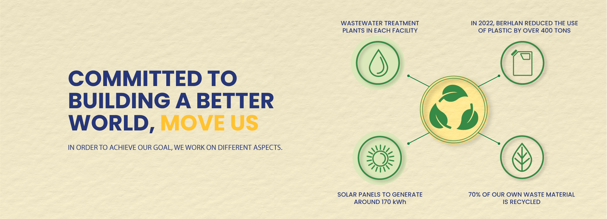 Berhlan - Cuidarte Nos Mueve